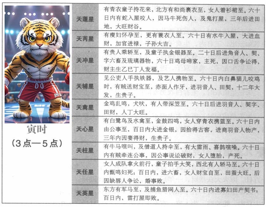 九星值时克应:天盘星临十二时辰吉凶断验