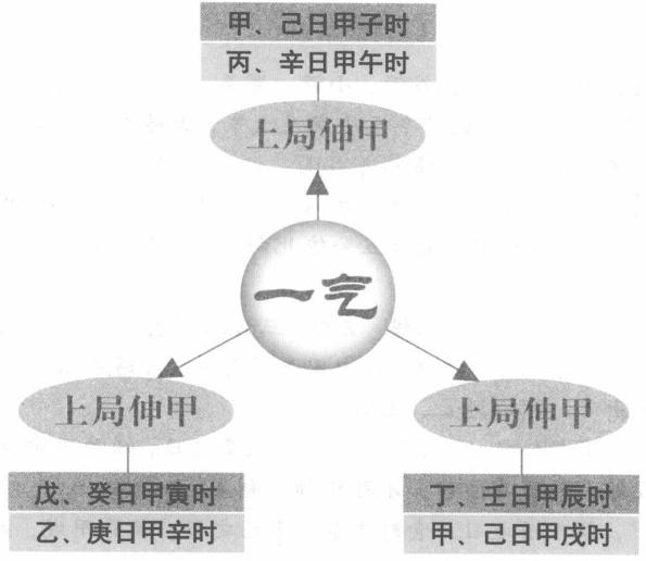 一气统三:一节分三元