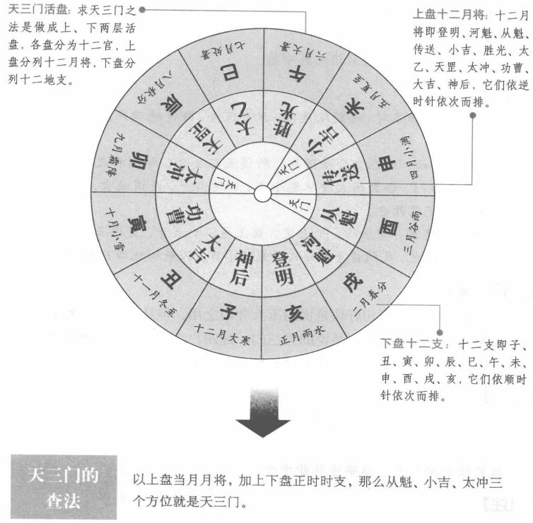 天三门与地四户:推测阴私和合之事