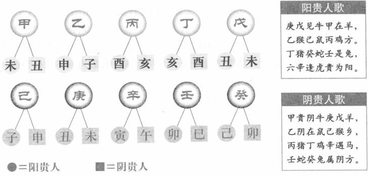 地私门:遇奇百事吉利