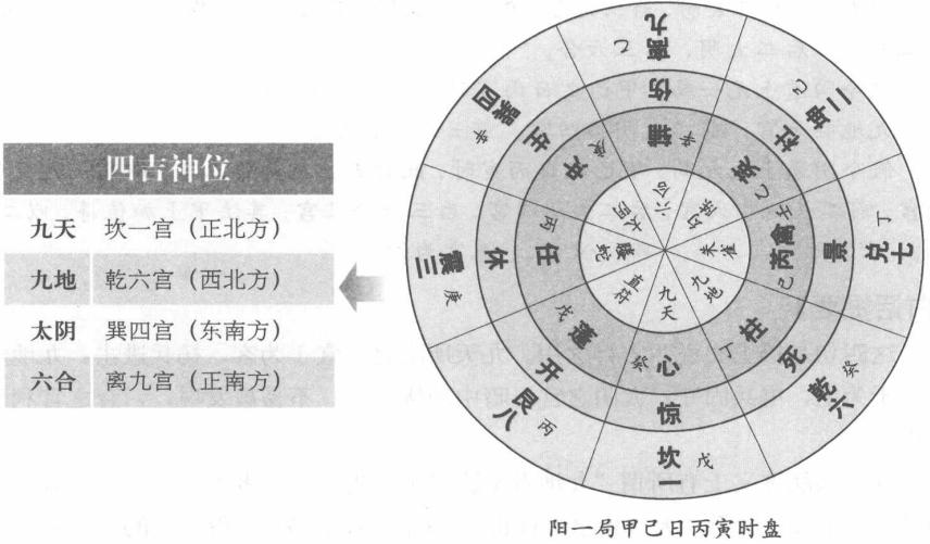 四吉神之用:战争中的攻防