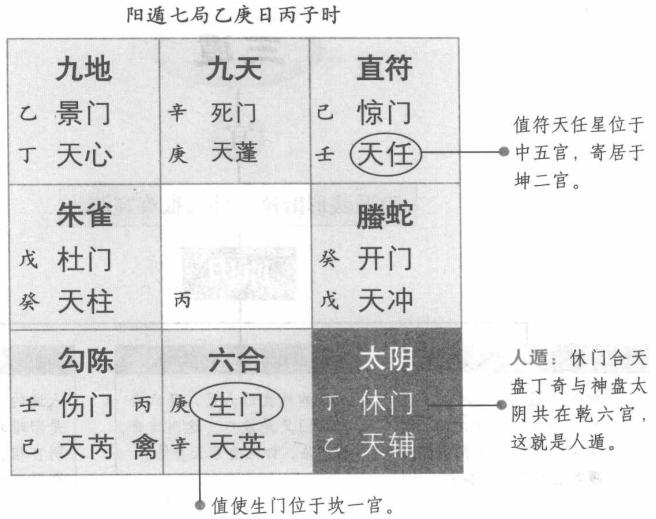 人遁:休门六丁共太阴