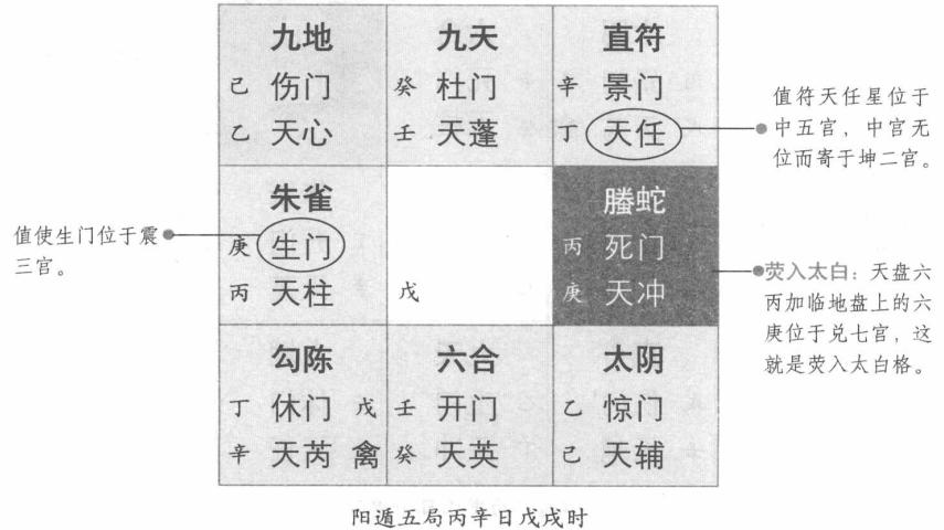 荧惑入白:天丙加地庚