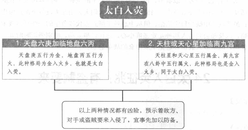 太白入荧征兆:有盗贼要来