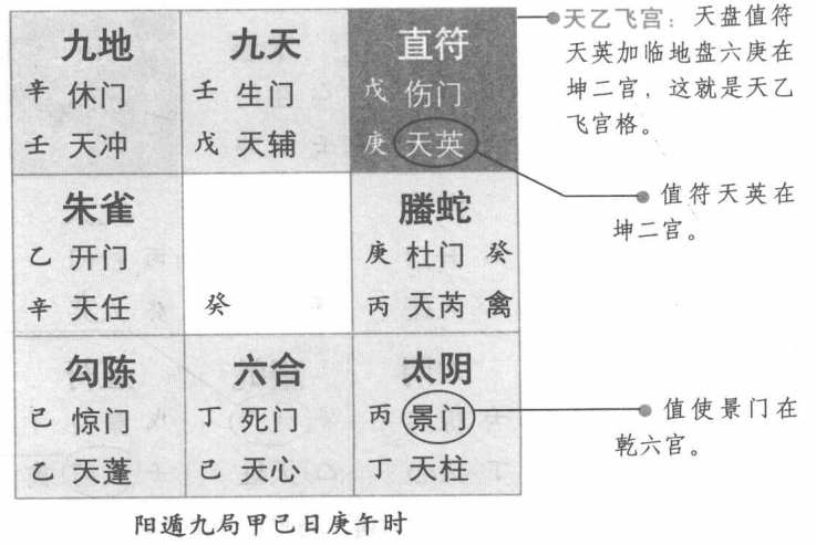 天乙飞宫:值符加六庚
