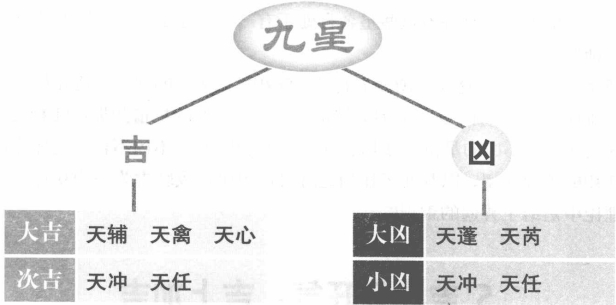 吉星乘旺气:吉上加吉