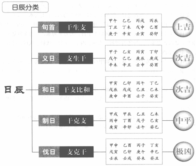 天目地耳:出兵吉日的选择