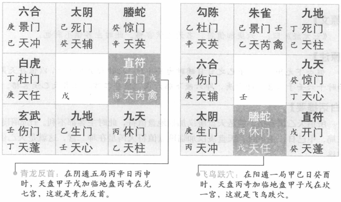 释青龙返首:百事皆吉