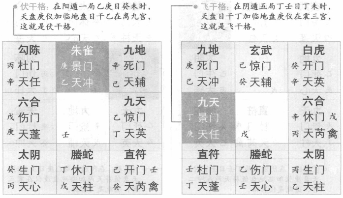 释日格:同天乙伏干格
