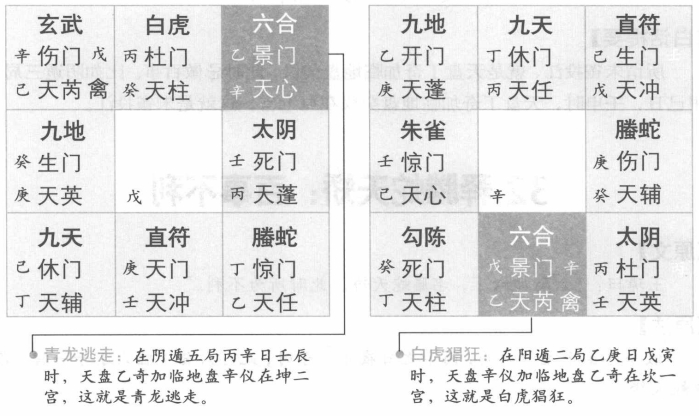 释青龙逃走:百事为凶