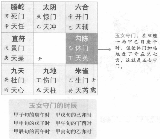 释三奇游六仪即玉女守门时:宜于喜乐之事