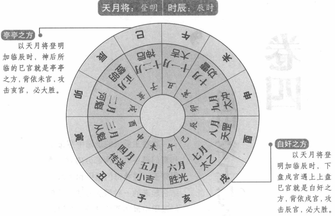 释亭亭白奸:天之贵神与奸神