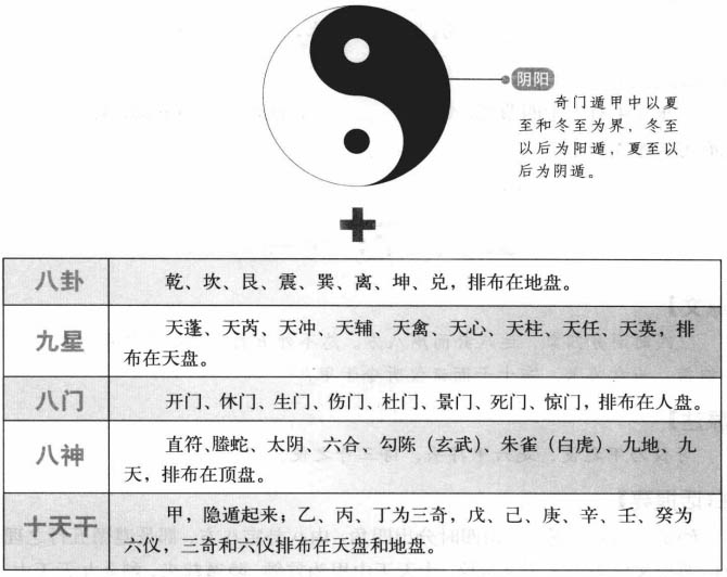 九星吉凶:受命于值符