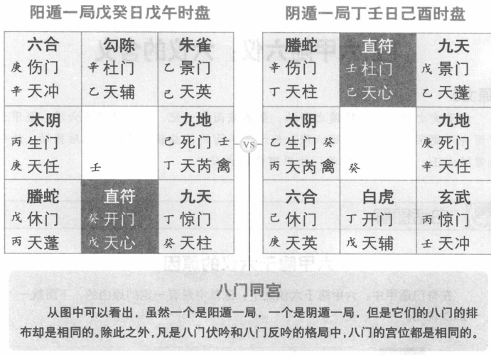 异遁八门:有时同宫