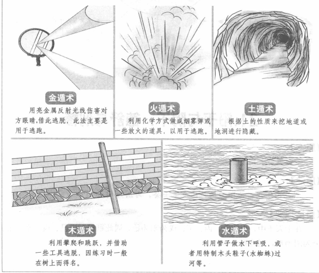 天禽变化八方:星符与六仪