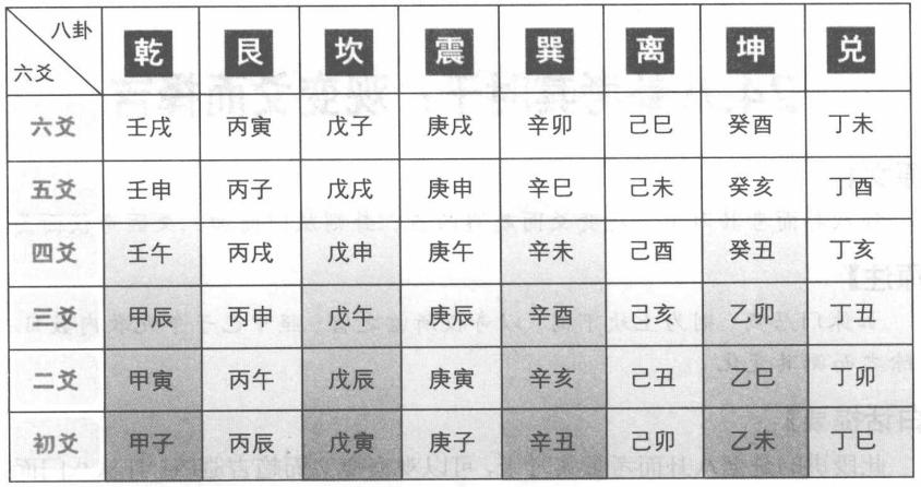 干主支客:以变爻和同爻定克应