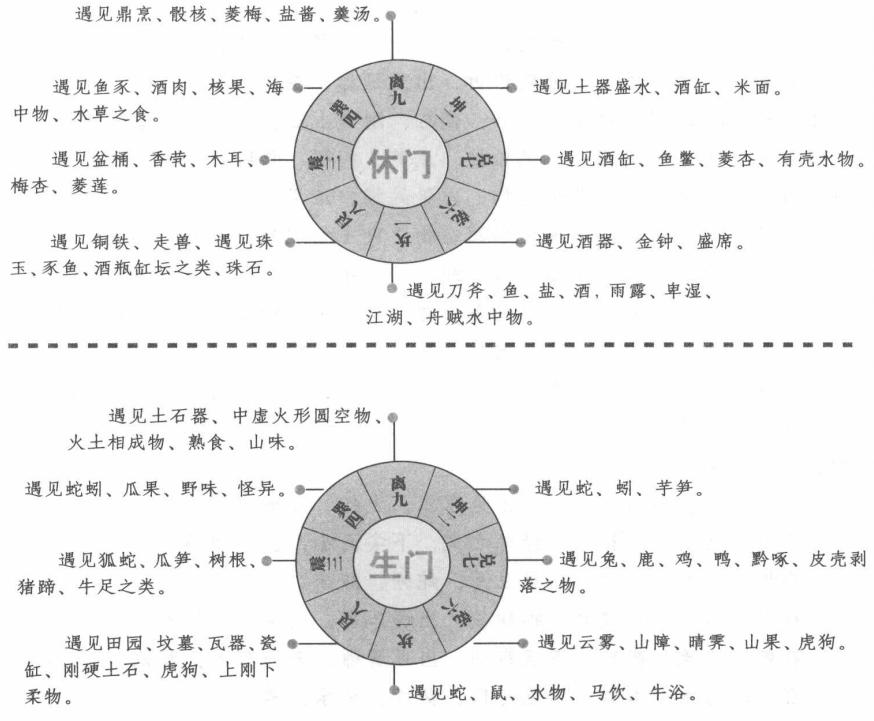 门合八卦动应章:八门与八卦的应验