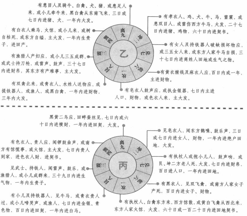 奇仪主应章:三奇到宫与甲加六仪