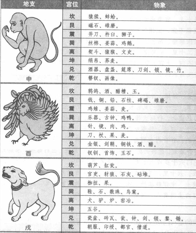 八门应:不同里数的应验