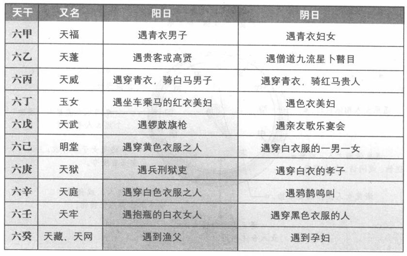天干应:十干阴阳日的应验
