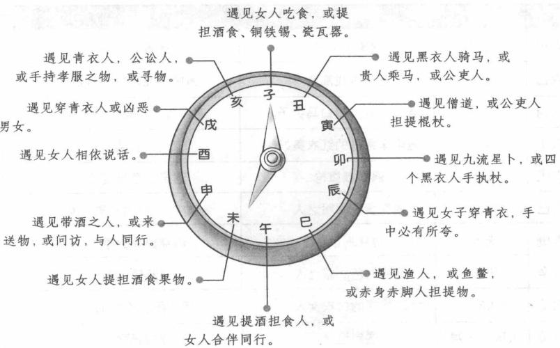 地支应:十二时辰的应验