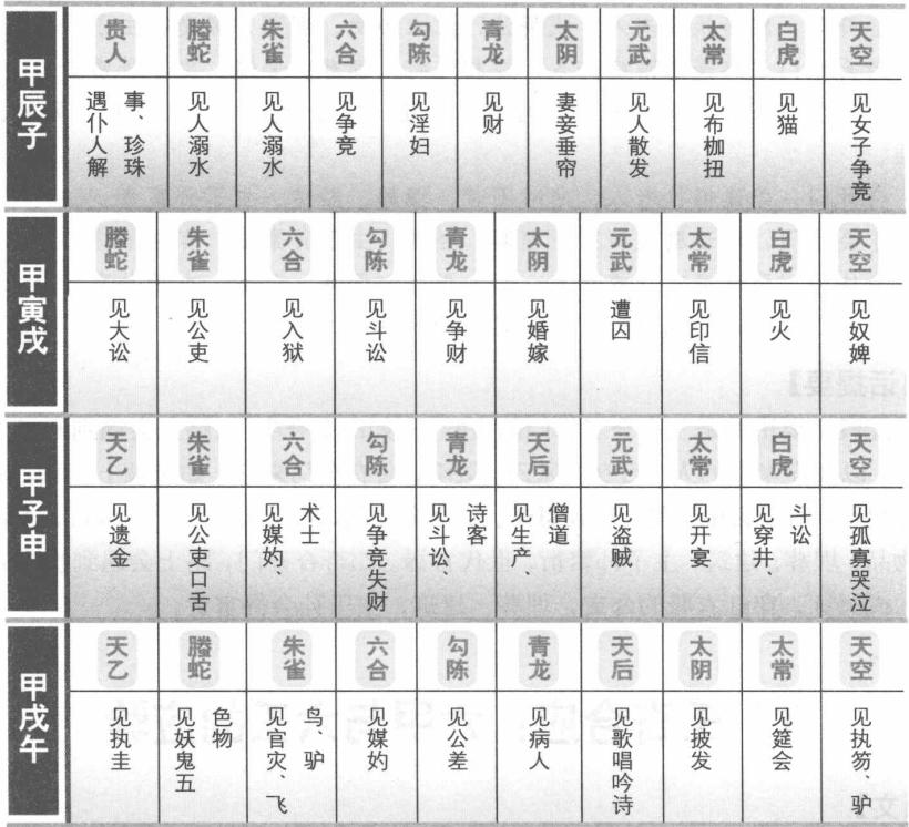 壬奇合应:六甲与六壬的应验