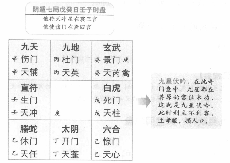 九星吉凶诗断:九星宜忌与格局