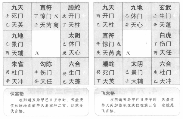 六甲总断:三甲合与三奇得使
