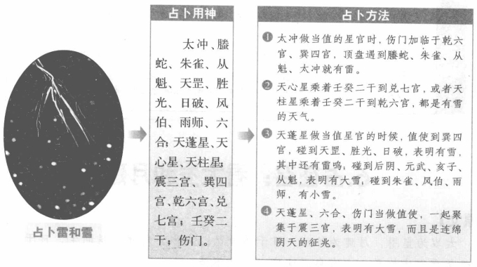 占雷占雪:看天心和天柱落宫