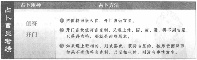 占官员考绩:看值符和开门生克