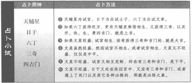 占小试:看天辅、日干和六丁落宫
