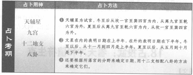 占考期:看天辅落宫