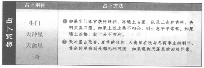 占贸易:看生门落宫格局