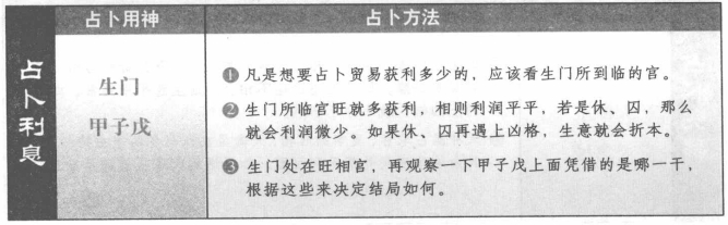 占利息:看生门旺相休囚