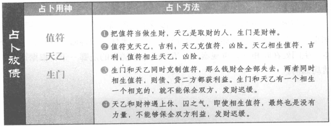 占放债:看值符、天乙和生门生克