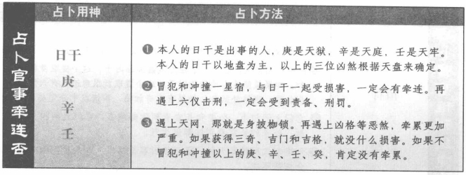 占官事牵连否:看日干与庚辛壬