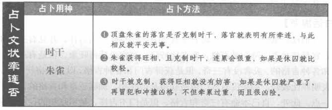 占文状牵连否:看朱雀和时干生克