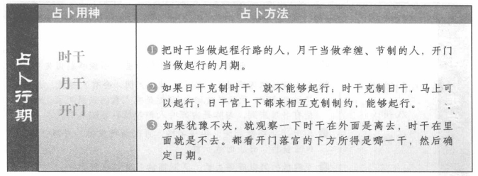 讼狱:看丙和庚的落宫生克