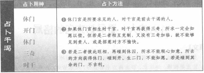 干谒:看休门与时干落宫生克