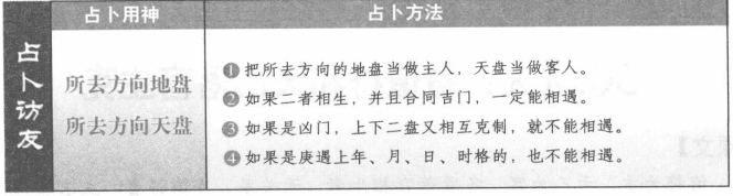 访友:看所去方位的格局