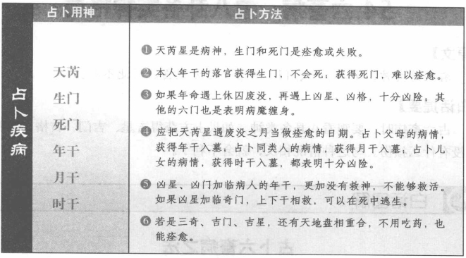 占病:看天芮和生死二门落宫