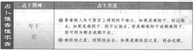 谁去谁不去:看年干原宫上的天干