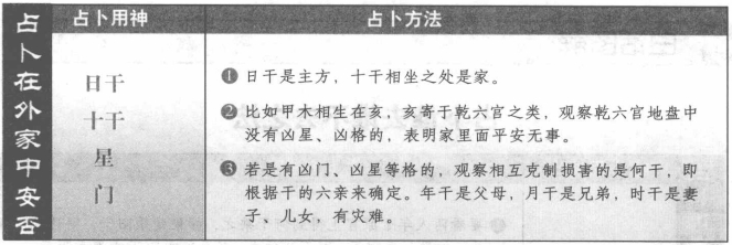 在外占家中安否:看日干落宫格局