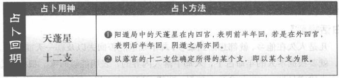 占未曾出门先定回期:看天蓬星落宫