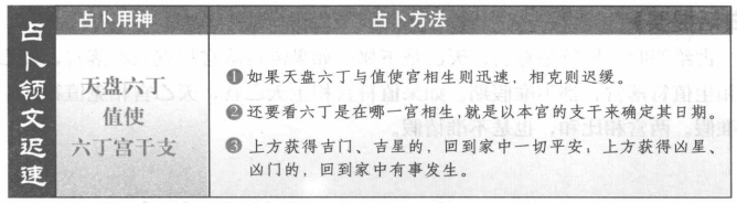 占领文迟速:看丁奇与值使落宫生克