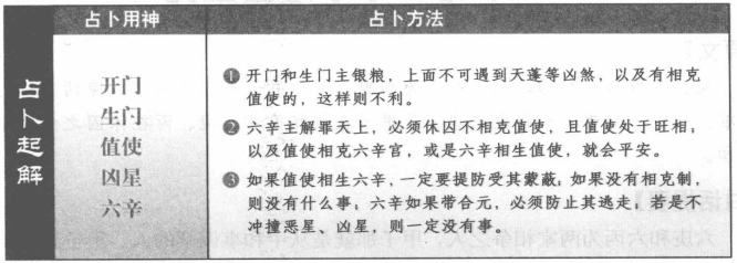 起解:看值使与辛仪生克