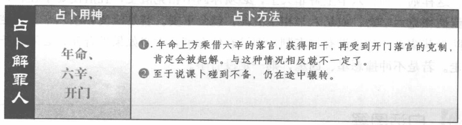 解罪人:看年命与六仪落宫