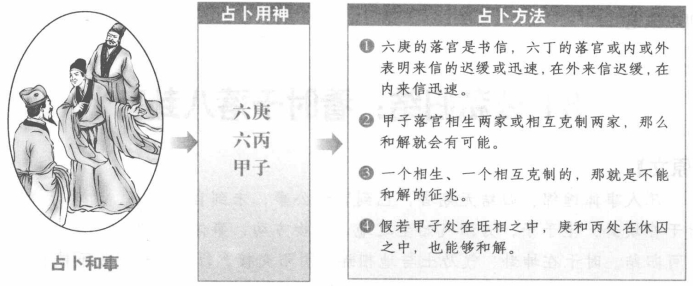 和事:甲子落宫生克