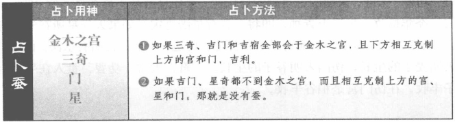 蚕:看金木之宫的格局