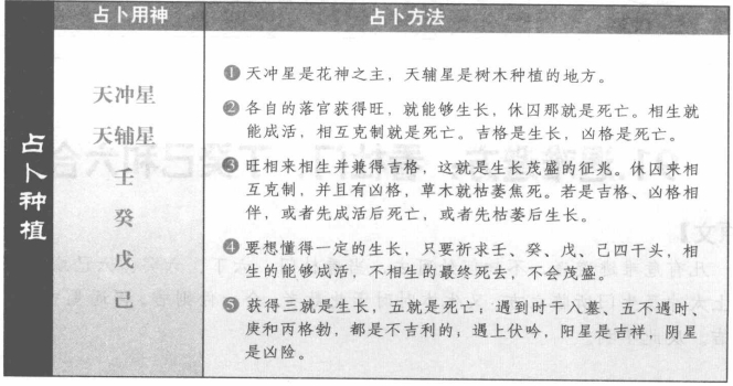 种植:看天冲和天辅旺相休囚